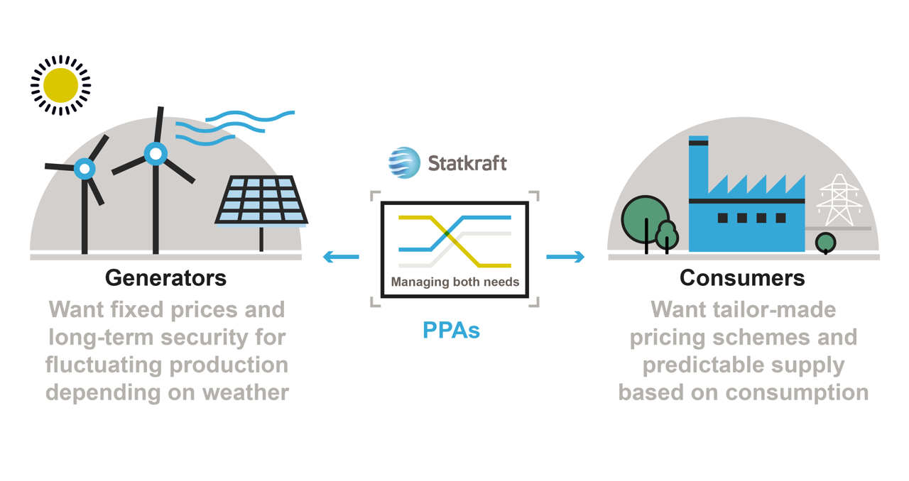Inforgraphics PPS